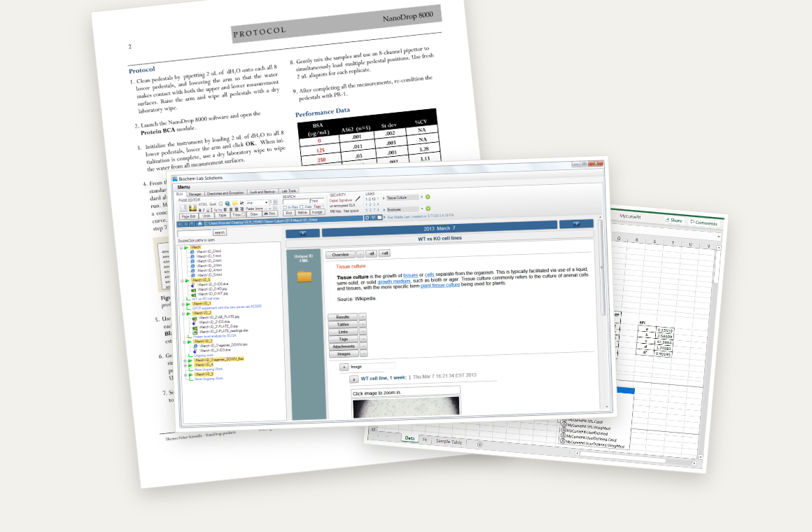 A cluttered desktop of legacy lab software: an electronic lab notebook, a printed instrument protocol, and a spreadsheet with custom curve-fitting macros