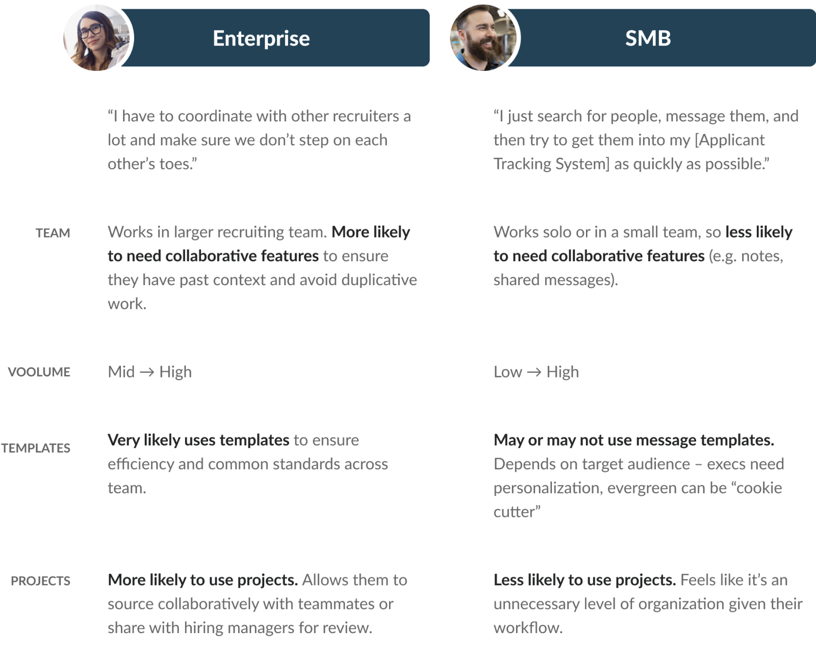 Comparison of enterprise and small business recruiter workflows across team size, volume, templates, and projects