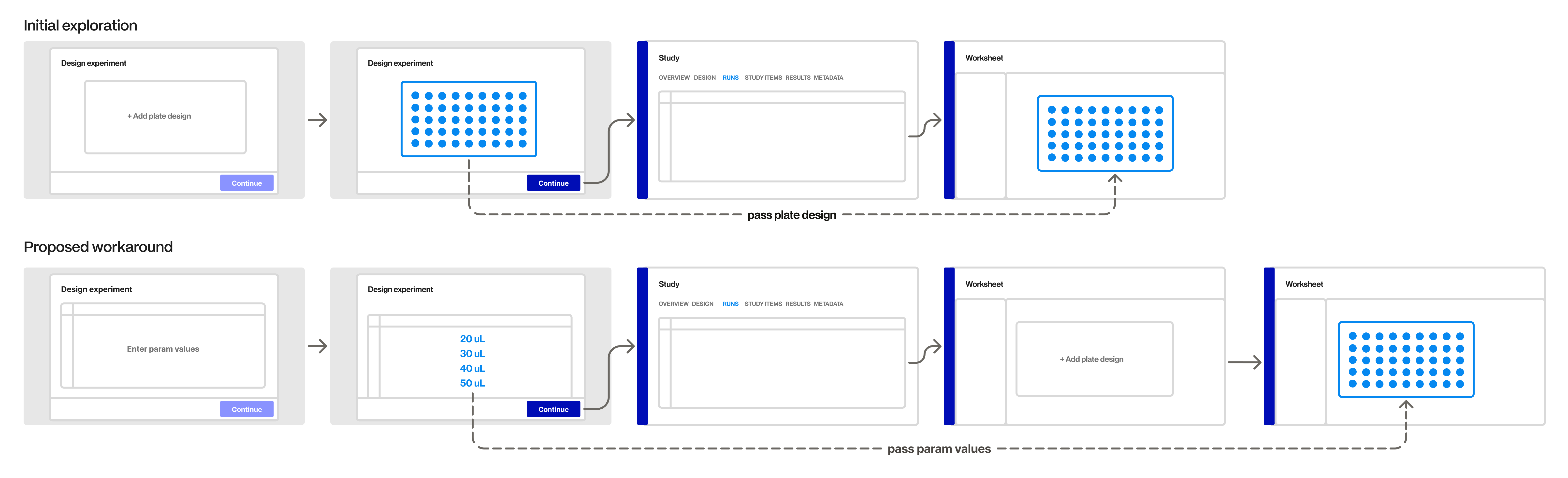 Initial exploration vs. proposed workaround: passing plate design or param values between Design experiment, Study, and Worksheet screens