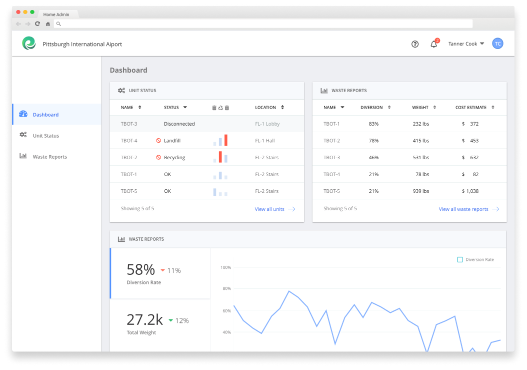 CleanRobotics waste sorting dashboard