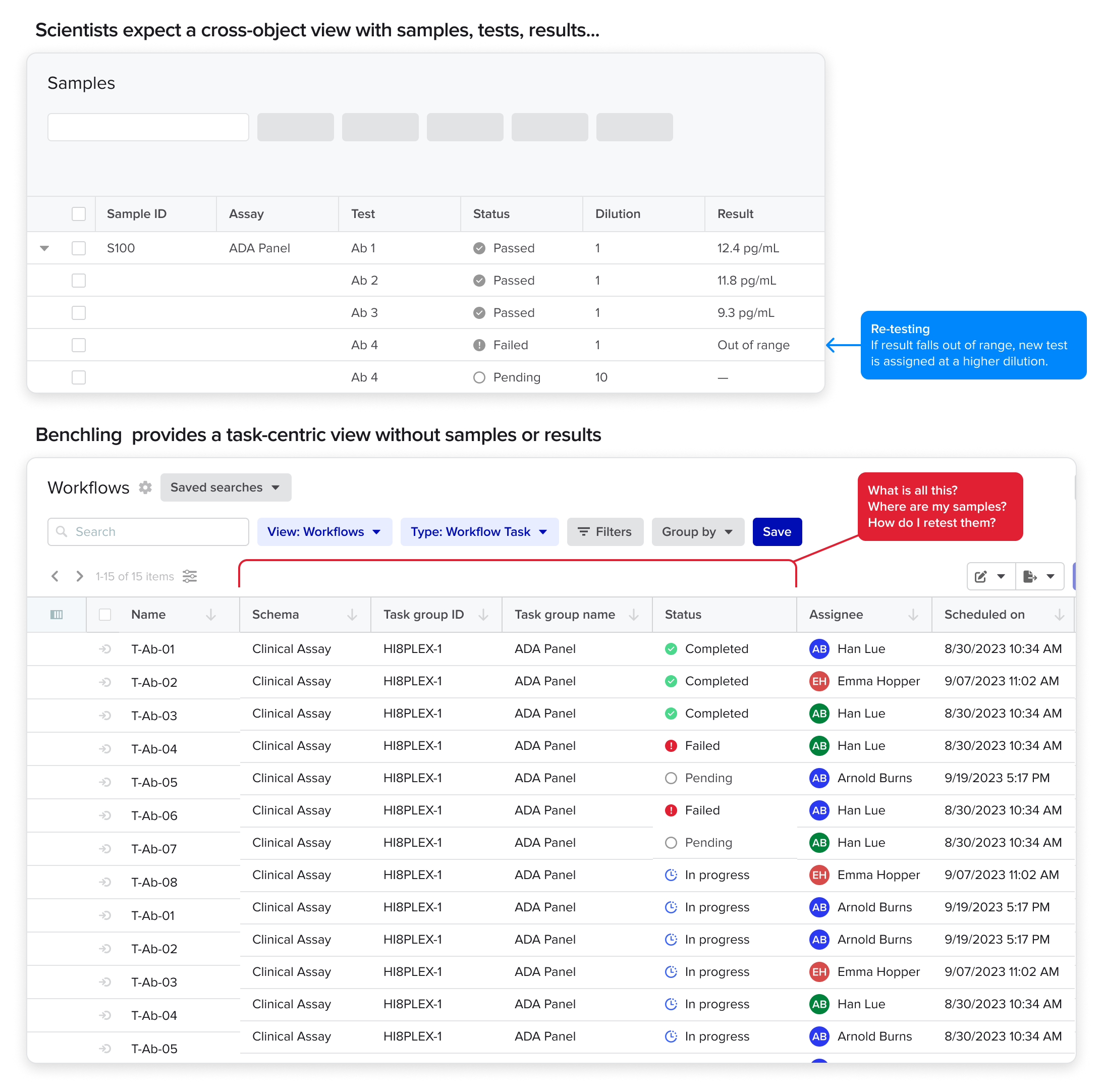 Scientists are used to seeing a Samples table with each test, status, dilution, and result nested under sample S100, annotated to show re-testing at a higher dilution. If we applied existing Benchling concepts, the same work appears as a flat list of fifteen workflow tasks.